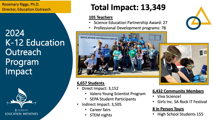 Impact of funding slide